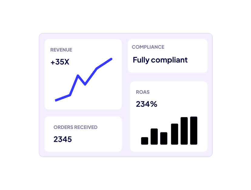 Compliance metrics